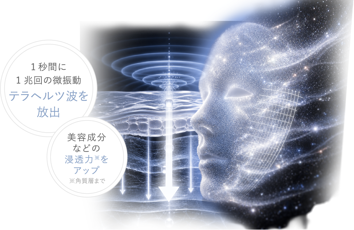 1秒間に1兆回の微振動 テラヘルツ波を放出 ※角質層まで美容成分などの浸透力※をアップ